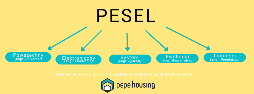  need a PESEL number to rent an apartment in Poland