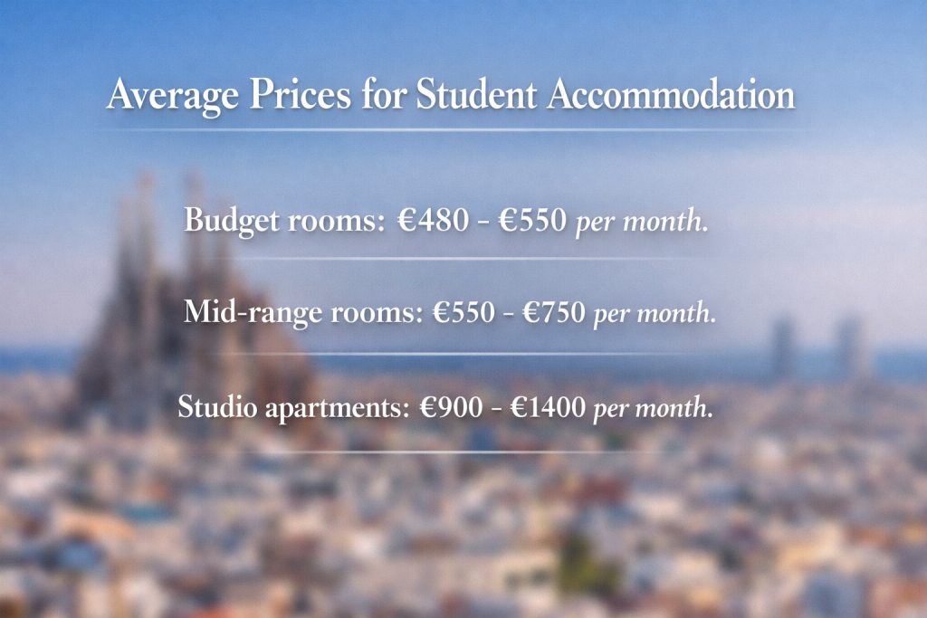 Barcelona - students accommodation 