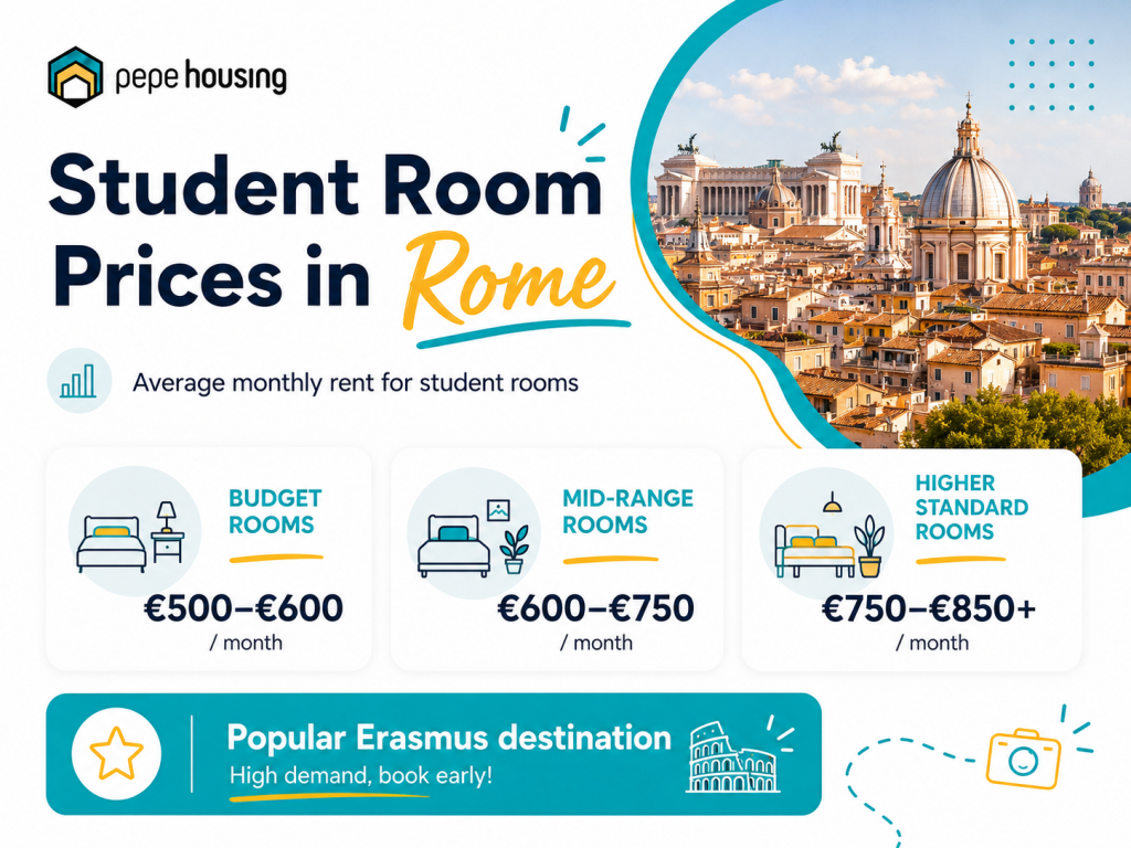 Erasmus in Rome